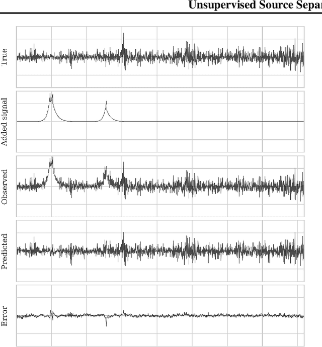 Figure 2 for Unearthing InSights into Mars: unsupervised source separation with limited data