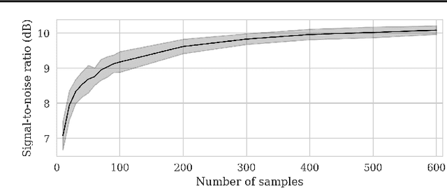 Figure 4 for Unearthing InSights into Mars: unsupervised source separation with limited data