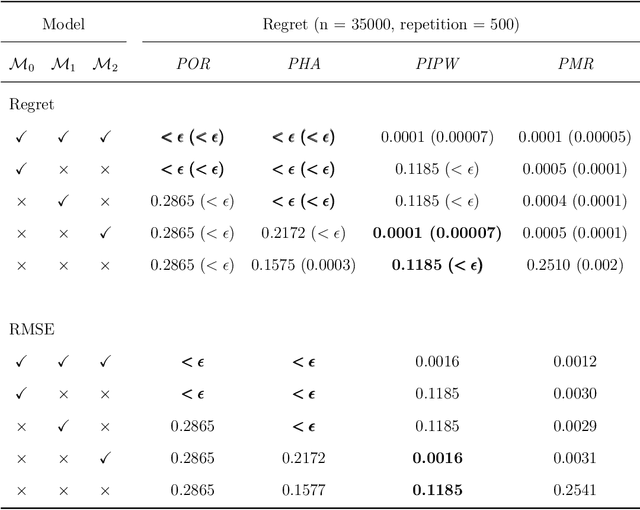 Figure 2 for On Multiple Robustness of Proximal Dynamic Treatment Regimes