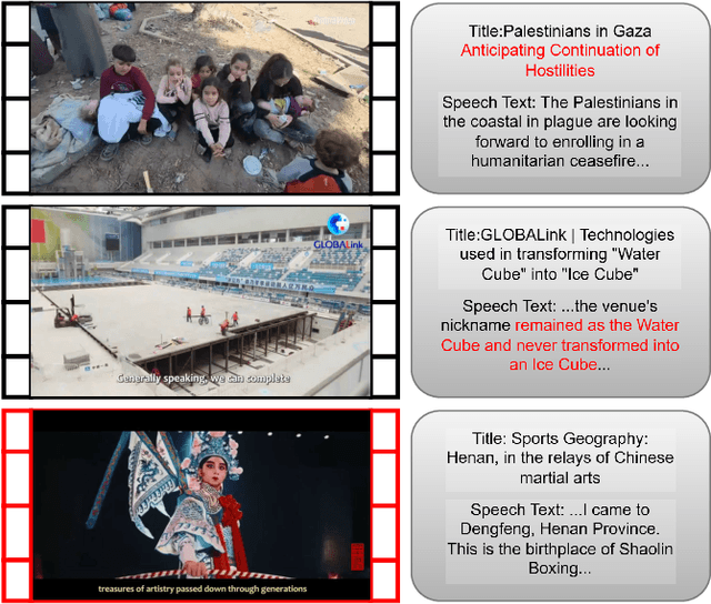 Figure 1 for Official-NV: A News Video Dataset for Multimodal Fake News Detection