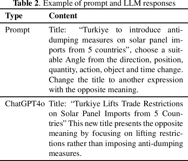 Figure 3 for Official-NV: A News Video Dataset for Multimodal Fake News Detection