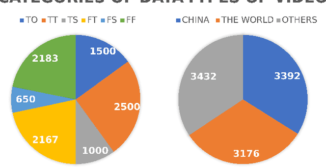 Figure 4 for Official-NV: A News Video Dataset for Multimodal Fake News Detection