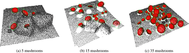 Figure 3 for Mushroom Segmentation and 3D Pose Estimation from Point Clouds using Fully Convolutional Geometric Features and Implicit Pose Encoding
