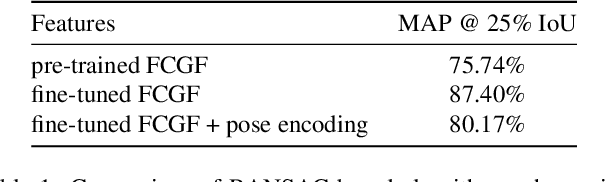 Figure 2 for Mushroom Segmentation and 3D Pose Estimation from Point Clouds using Fully Convolutional Geometric Features and Implicit Pose Encoding