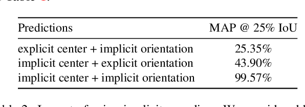Figure 4 for Mushroom Segmentation and 3D Pose Estimation from Point Clouds using Fully Convolutional Geometric Features and Implicit Pose Encoding