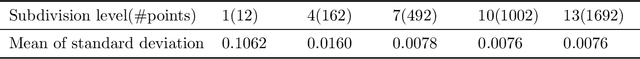 Figure 4 for Invariant Representations of Embedded Simplicial Complexes