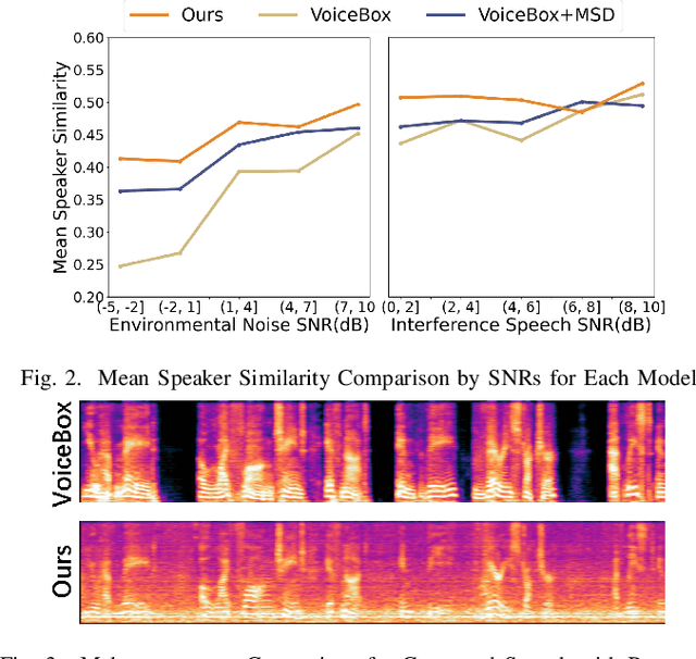 Figure 2 for Advanced Zero-Shot Text-to-Speech for Background Removal and Preservation with Controllable Masked Speech Prediction