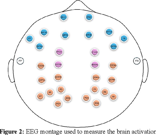Figure 3 for Beyond Performance Scores: Directed Functional Connectivity as a Brain-Based Biomarker for Motor Skill Learning and Retention