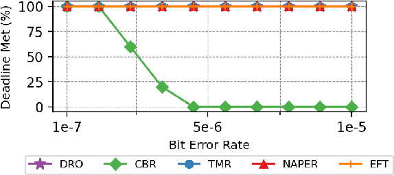 Figure 3 for NAPER: Fault Protection for Real-Time Resource-Constrained Deep Neural Networks