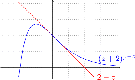 Figure 2 for Sample-Efficient Agnostic Boosting