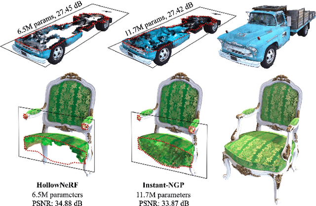 Figure 1 for HollowNeRF: Pruning Hashgrid-Based NeRFs with Trainable Collision Mitigation