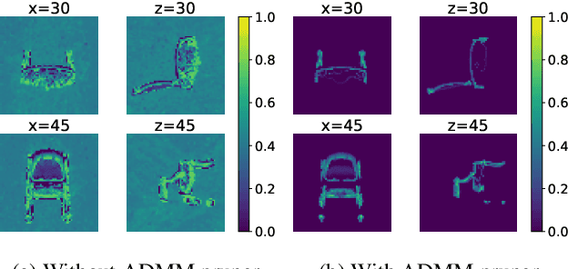 Figure 4 for HollowNeRF: Pruning Hashgrid-Based NeRFs with Trainable Collision Mitigation