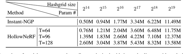 Figure 2 for HollowNeRF: Pruning Hashgrid-Based NeRFs with Trainable Collision Mitigation