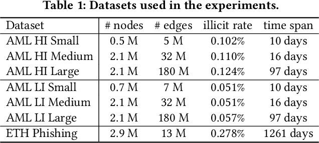 Figure 2 for Graph Feature Preprocessor: Real-time Extraction of Subgraph-based Features from Transaction Graphs