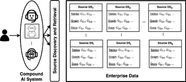 Figure 1 for CMDBench: A Benchmark for Coarse-to-fine Multimodal Data Discovery in Compound AI Systems