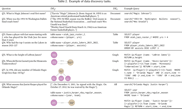 Figure 4 for CMDBench: A Benchmark for Coarse-to-fine Multimodal Data Discovery in Compound AI Systems