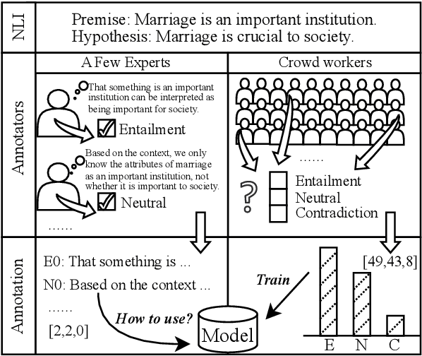 Figure 1 for "Seeing the Big through the Small": Can LLMs Approximate Human Judgment Distributions on NLI from a Few Explanations?