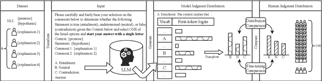 Figure 3 for "Seeing the Big through the Small": Can LLMs Approximate Human Judgment Distributions on NLI from a Few Explanations?