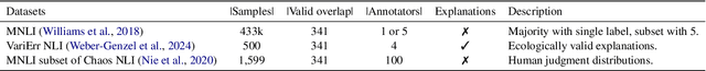 Figure 2 for "Seeing the Big through the Small": Can LLMs Approximate Human Judgment Distributions on NLI from a Few Explanations?