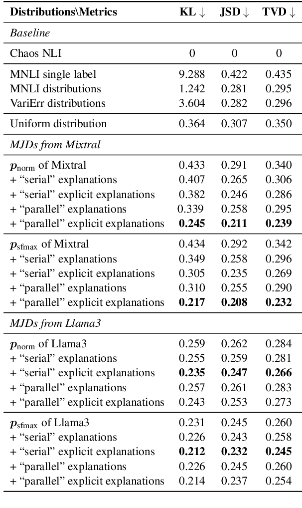 Figure 4 for "Seeing the Big through the Small": Can LLMs Approximate Human Judgment Distributions on NLI from a Few Explanations?