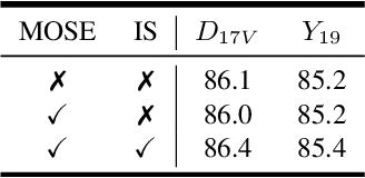 Figure 1 for DeVOS: Flow-Guided Deformable Transformer for Video Object Segmentation