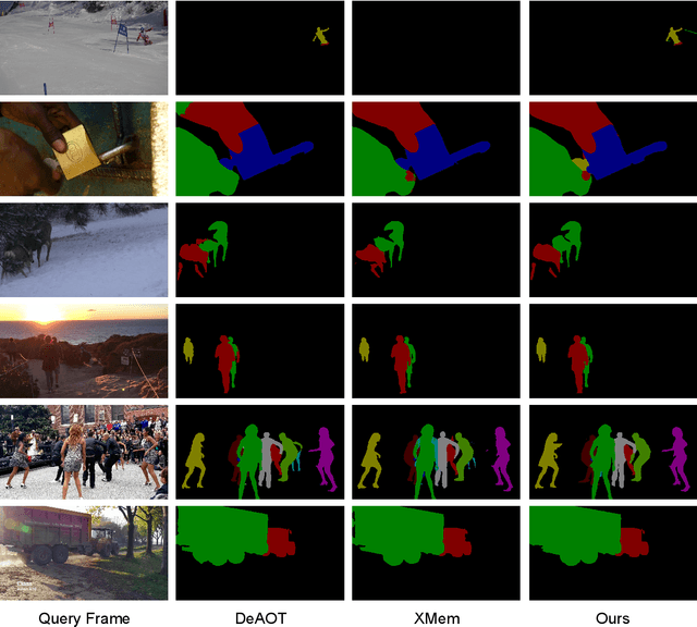 Figure 4 for DeVOS: Flow-Guided Deformable Transformer for Video Object Segmentation