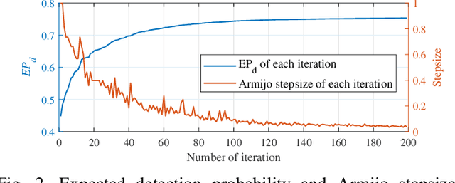Figure 2 for Bayesian Beamforming for Integrated Sensing and Communication Systems