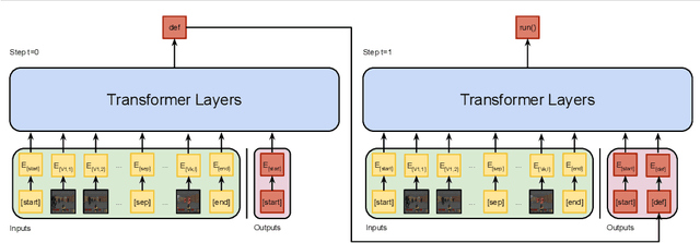 Figure 3 for Program Generation from Diverse Video Demonstrations