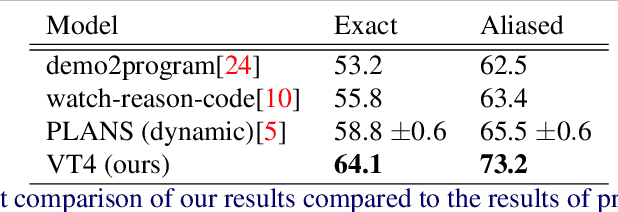 Figure 2 for Program Generation from Diverse Video Demonstrations