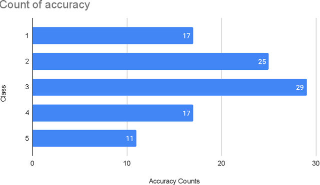Figure 4 for Advancing Arabic Reverse Dictionary Systems: A Transformer-Based Approach with Dataset Construction Guidelines