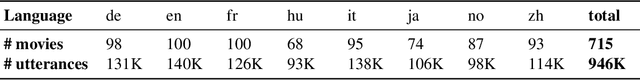 Figure 3 for Conversational Feedback in Scripted versus Spontaneous Dialogues: A Comparative Analysis