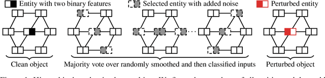 Figure 1 for Hierarchical Randomized Smoothing