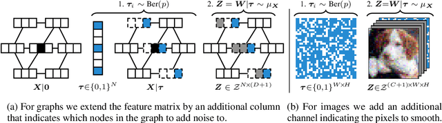 Figure 2 for Hierarchical Randomized Smoothing