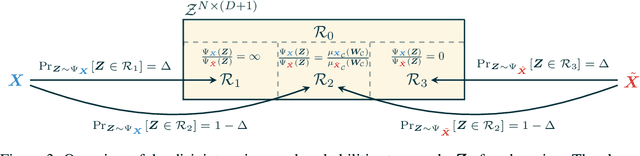 Figure 3 for Hierarchical Randomized Smoothing