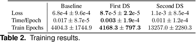 Figure 4 for Learning Dynamical Systems Encoding Non-Linearity within Space Curvature