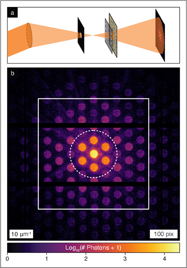 Figure 1 for Single-shot X-ray ptychography as a structured illumination method