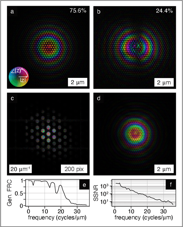 Figure 2 for Single-shot X-ray ptychography as a structured illumination method