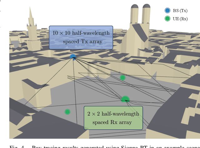 Figure 4 for Tri-Hybrid Multi-User Precoding Using Pattern-Reconfigurable Antennas: Fundamental Models and Practical Algorithms