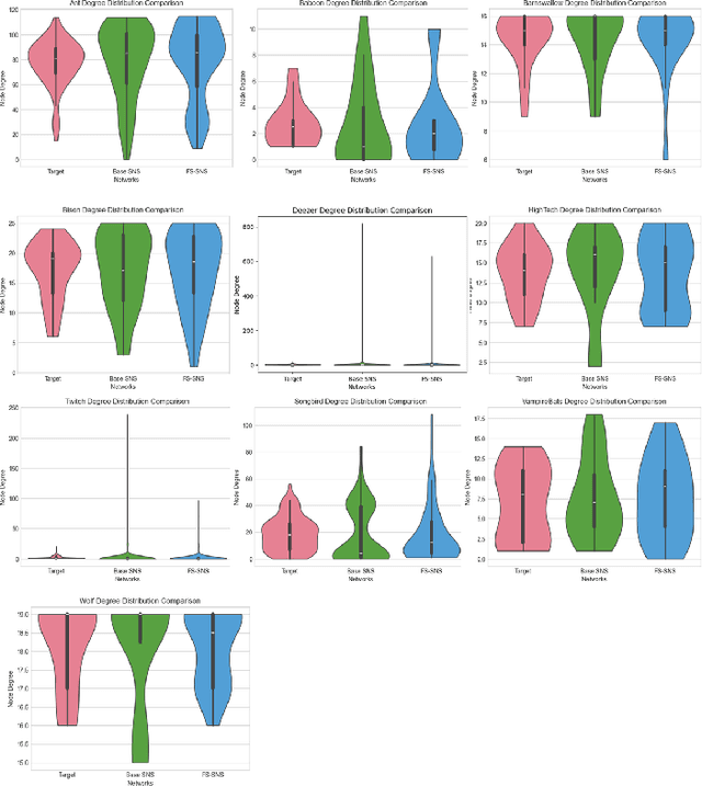 Figure 4 for How the use of feature selection methods influences the efficiency and accuracy of complex network simulations