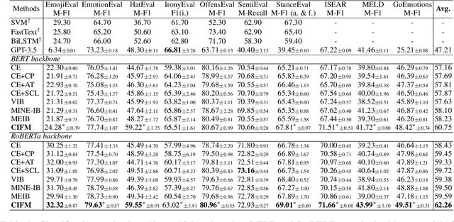 Figure 2 for Representation Learning with Conditional Information Flow Maximization