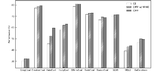 Figure 4 for Representation Learning with Conditional Information Flow Maximization