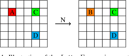 Figure 1 for Counting Reward Automata: Sample Efficient Reinforcement Learning Through the Exploitation of Reward Function Structure