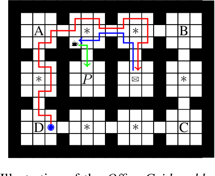 Figure 4 for Counting Reward Automata: Sample Efficient Reinforcement Learning Through the Exploitation of Reward Function Structure