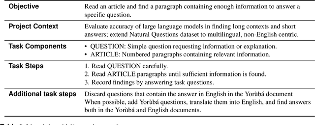 Figure 1 for Y-NQ: English-Yorùbá Evaluation dataset for Open-Book Reading Comprehension and Text Generation