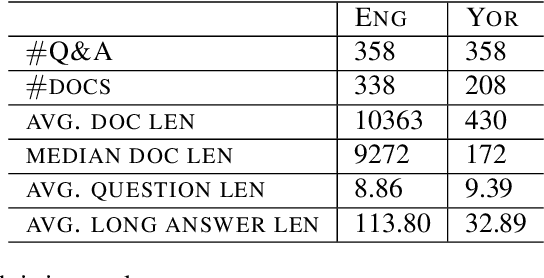 Figure 3 for Y-NQ: English-Yorùbá Evaluation dataset for Open-Book Reading Comprehension and Text Generation
