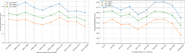 Figure 2 for Y-NQ: English-Yorùbá Evaluation dataset for Open-Book Reading Comprehension and Text Generation
