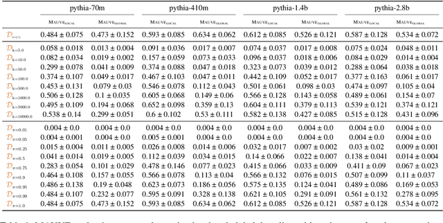 Figure 2 for Local and Global Decoding in Text Generation