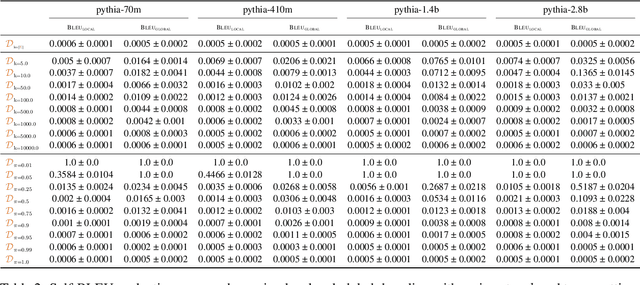 Figure 4 for Local and Global Decoding in Text Generation