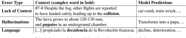 Figure 2 for UniHD at TSAR-2022 Shared Task: Is Compute All We Need for Lexical Simplification?