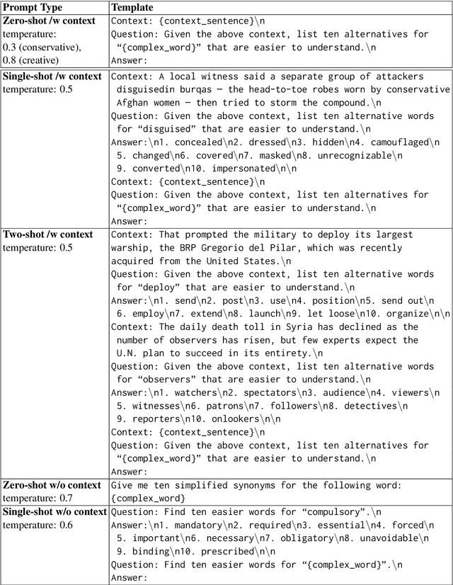 Figure 3 for UniHD at TSAR-2022 Shared Task: Is Compute All We Need for Lexical Simplification?